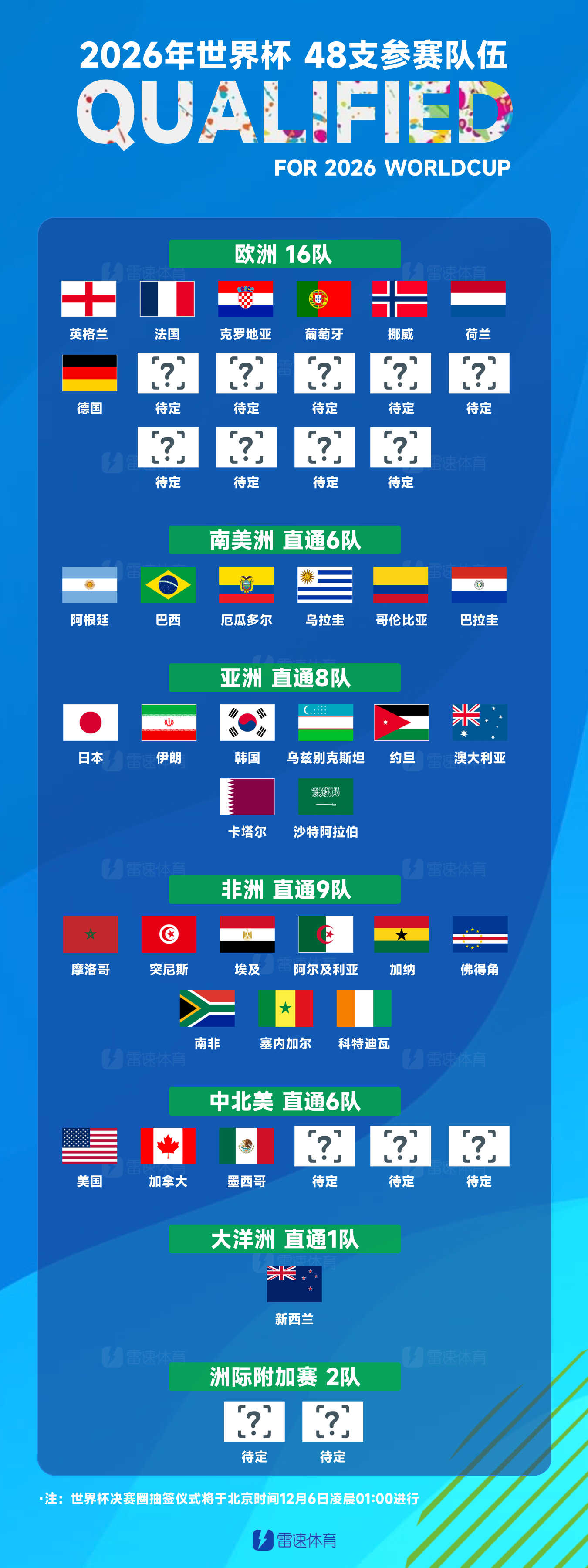 世界杯晉級(jí).png